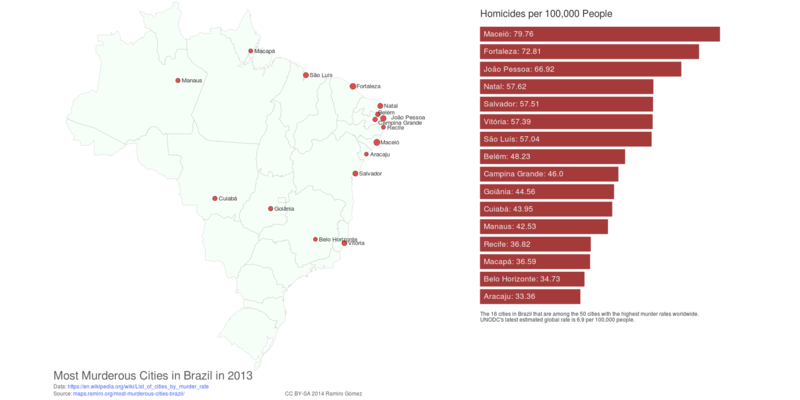 Most Murderous Cities in Brazil in 2013